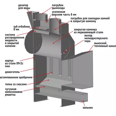 ПЕГАС 26 конвекция