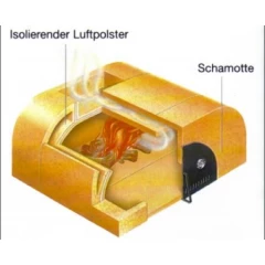 Печь для пиццы PALAZZETTI Easy Large