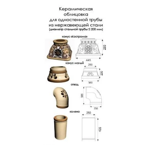 Каминная облицовка КИМРПЕЧЬ Кострома угловой двухъярусный