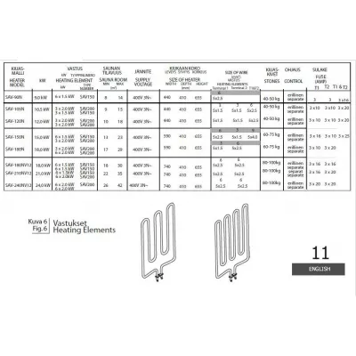 фото SAWO ТЭН SAV 200 для Savonia 105N, 150N, 120N, 180N, 210NV12, 240NV12, арт. HP03-003