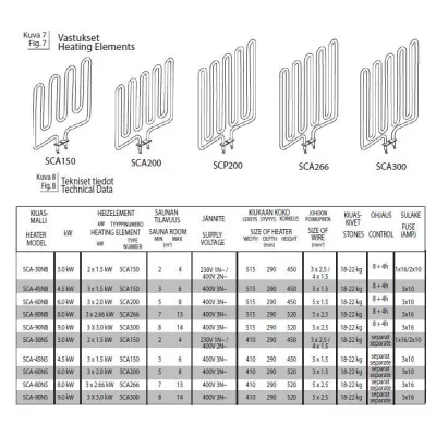 фото SAWO ТЭН SCA 200 для Scandia 60NB, NS, Nordex-60NB