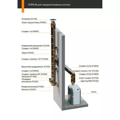 Дымоход 0.5 м. (430/0,8 мм) D 115 Ferrum