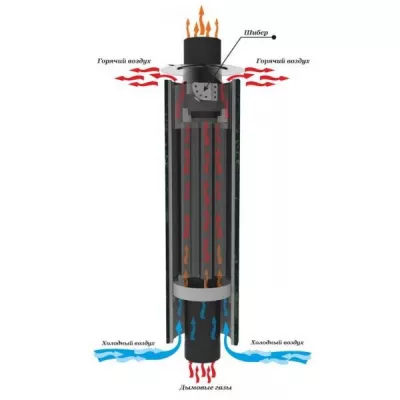 Дымоход стартовый конвектор с резным кожухом