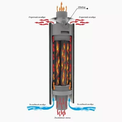 Дымоход стартовый экономайзер Окаменевшее дерево