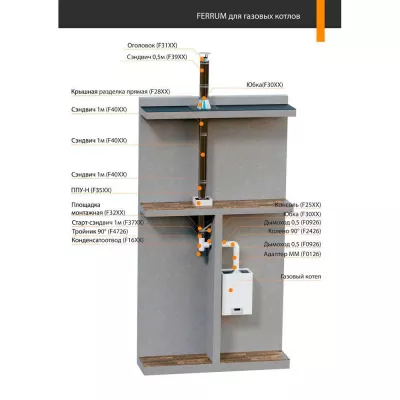 Дымоход 0.25 м. (430/0,8 мм) D 115 Ferrum
