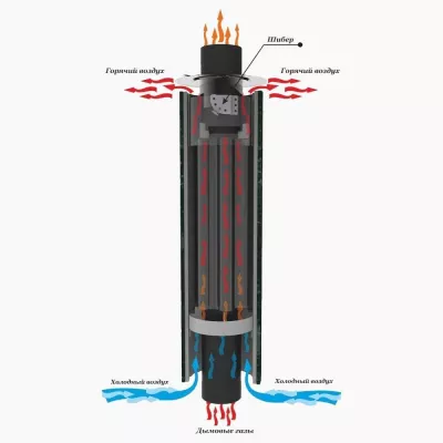 Дымоход стартовый конвектор Змеевик