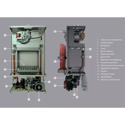 Котел газовый E.C.A. GERDA 28 HST NG настенный, 1 конт., закр. кам. сгор.