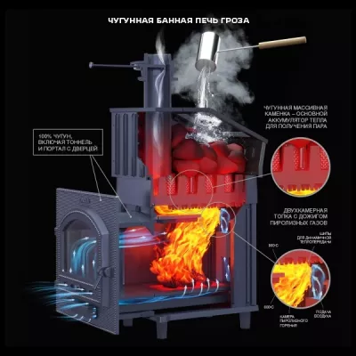 Чугунная печь для бани Гроза 18 (П2)