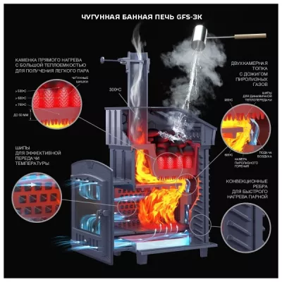 Чугунная печь для бани Универсальный печь-комплект GFS ЗК 30 (П2)