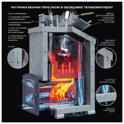 Чугунная печь для бани Комплект Гром 40 (П2) Президент 1170/60 Талькомагнезит