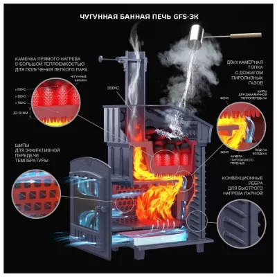 Чугунная печь для бани Комплект GFS ЗК 45 (М) Президент 1160/60 Талькомагнезит