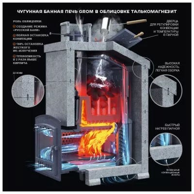 Чугунная печь для бани Комплект Гром 80(П2) Президент 1320/60 Талькомагнезит