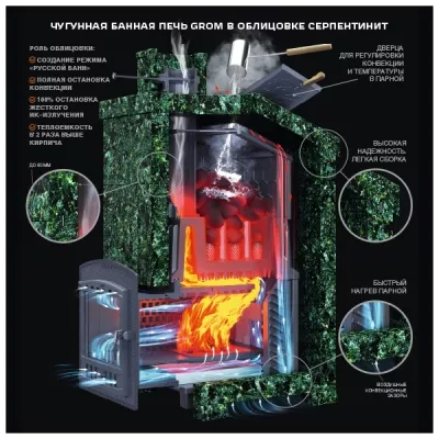 Чугунная печь для бани Комплект Гром 80(П2) Президент 1320/60 Серпентинит - недорого