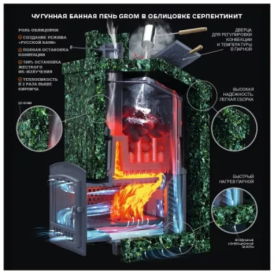 Чугунная печь для бани Комплект Гром 50 (П2) Президент 1200/50 Серпентинит