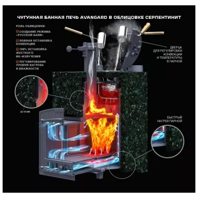 Облицовка для печей AVANGARD Классика Авангард 30 Серпентинит (940/40)