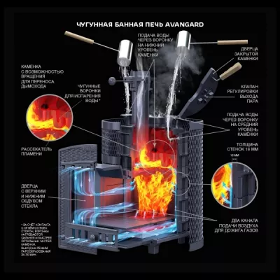 Облицовка для печей AVANGARD Классика Авангард 24 кирпич Талькохлорит (790/40)