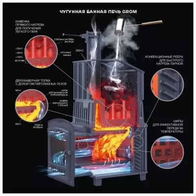Чугунная печь для бани Комплект Гром 30 (П2) Русский пар 1555/45 Талькомагезит