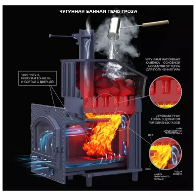 Чугунная печь для бани Гроза 18 (М)