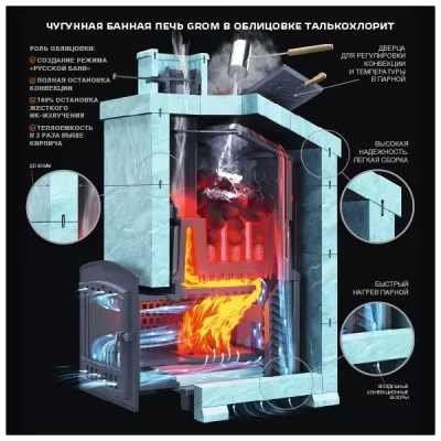 Чугунная печь для бани Комплект Гром 50(П2) Президент 1200/50 Талькохлорит